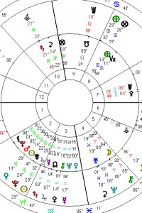 Astroloji Doğum Haritası Analizi 